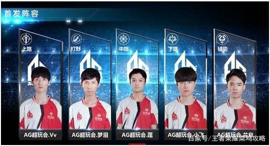 势头